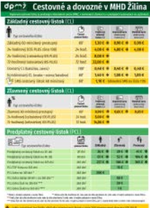 Tarify na elektronickej výveske